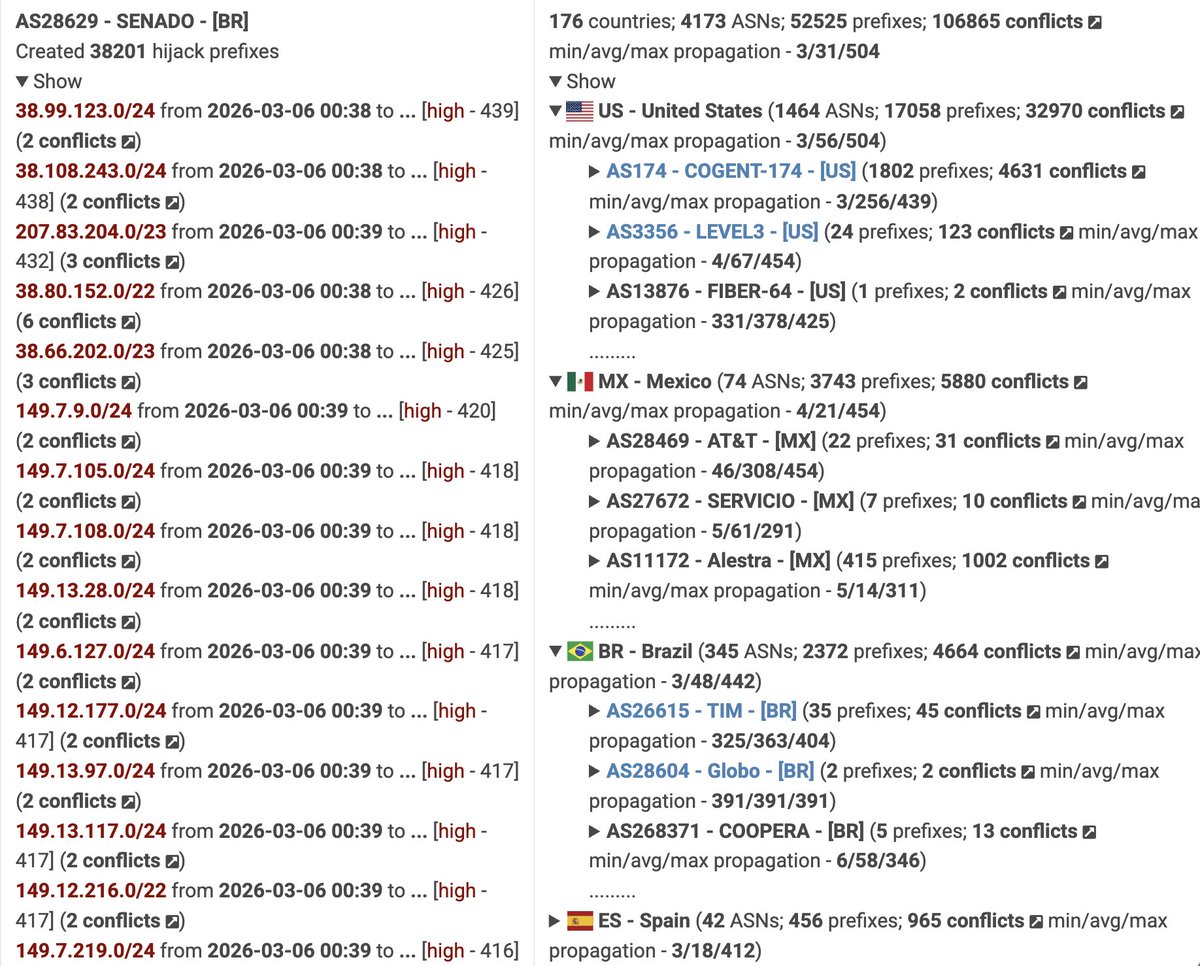 Radar by Qrator tweet media