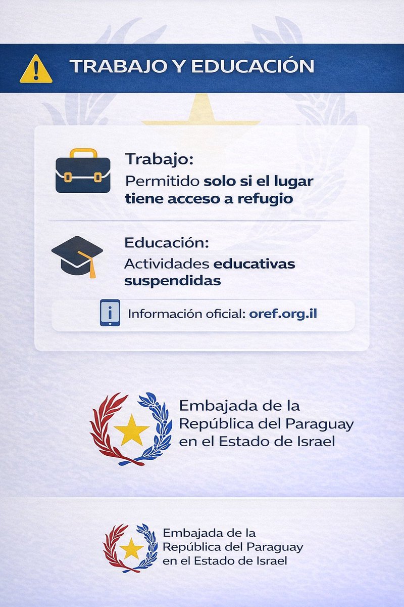 Emb_Rubin_py's tweet photo. ⚠️ Actualización de seguridad

Se solicita a los ciudadanos paraguayos en Israel seguir las directivas del Home Front Command

ℹ️ Información oficial:
https://t.co/2oydaIgSev  https://t.co/htFNY0WFp4