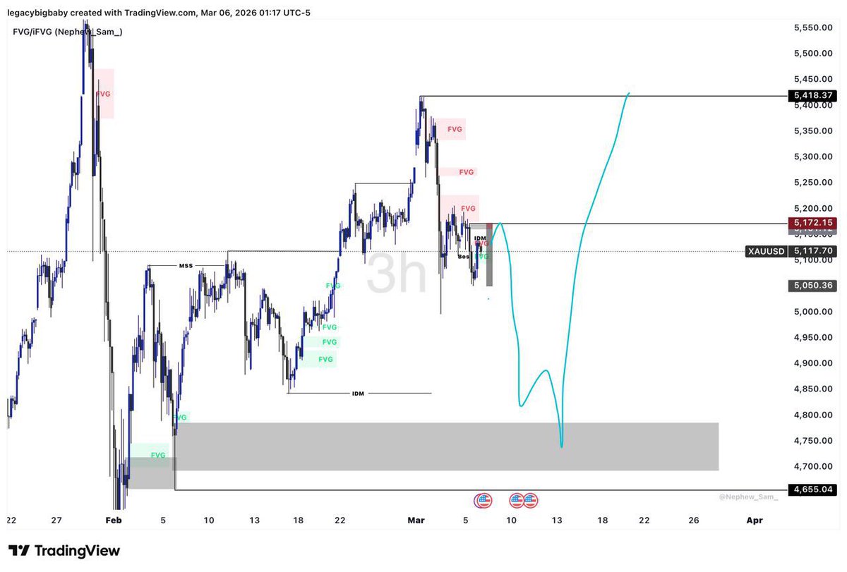 ResilienceFx's tweet photo. Gold bias 
BTC bias 
Us30✌🏿
Share your view in the comment. 
 #telegramlinkinbio https://t.co/WXqqBRBMna
