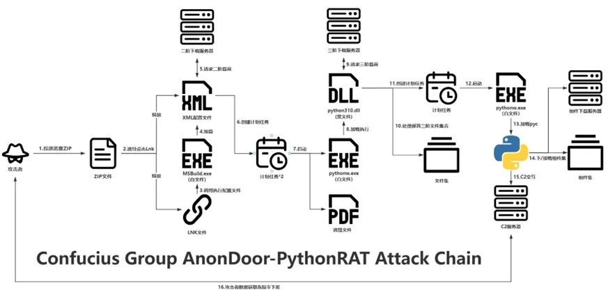 Aaron Jornet tweet media