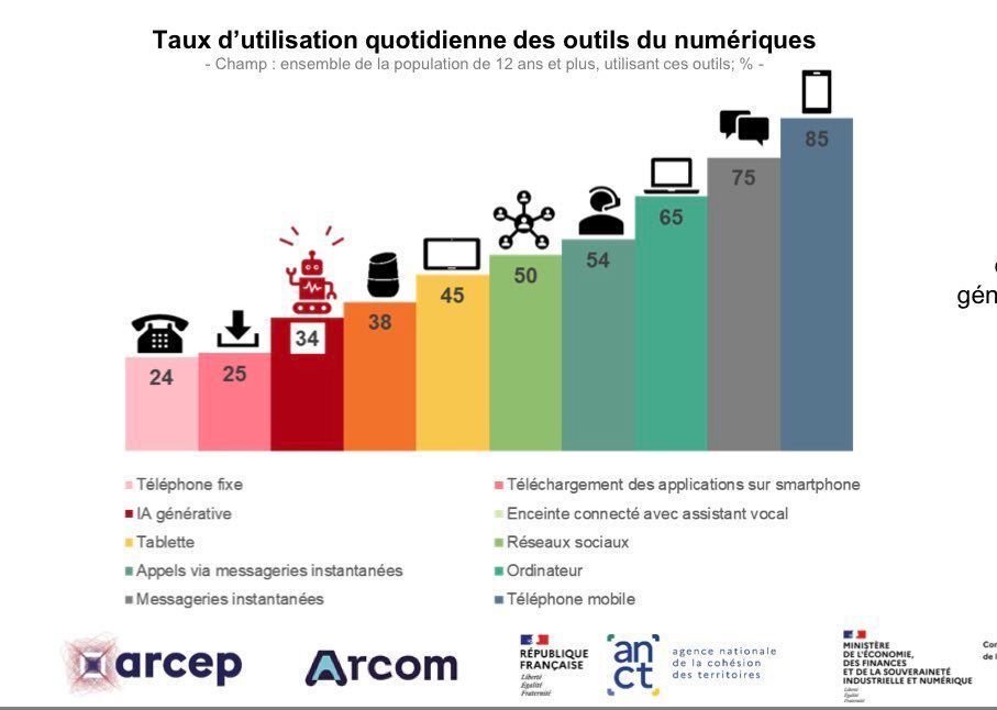 fabienne billat tweet media