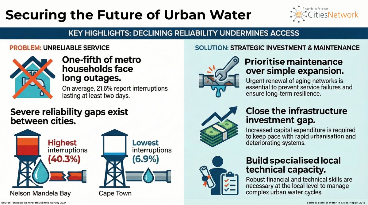 SA Cities Network tweet media