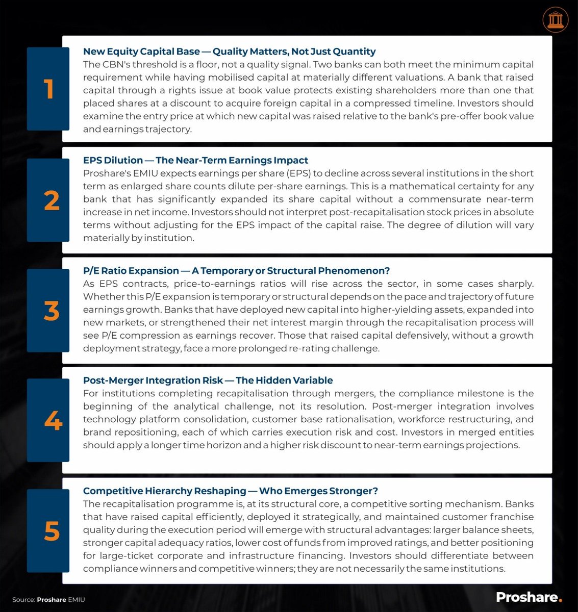 Nigeria's banking recapitalisation programme is no longer a story of capital raising. With 27 days until the March 31 deadline, it has become a governance and competitive-positioning event, one that will define the architecture of Nigerian financial services for the next decade.