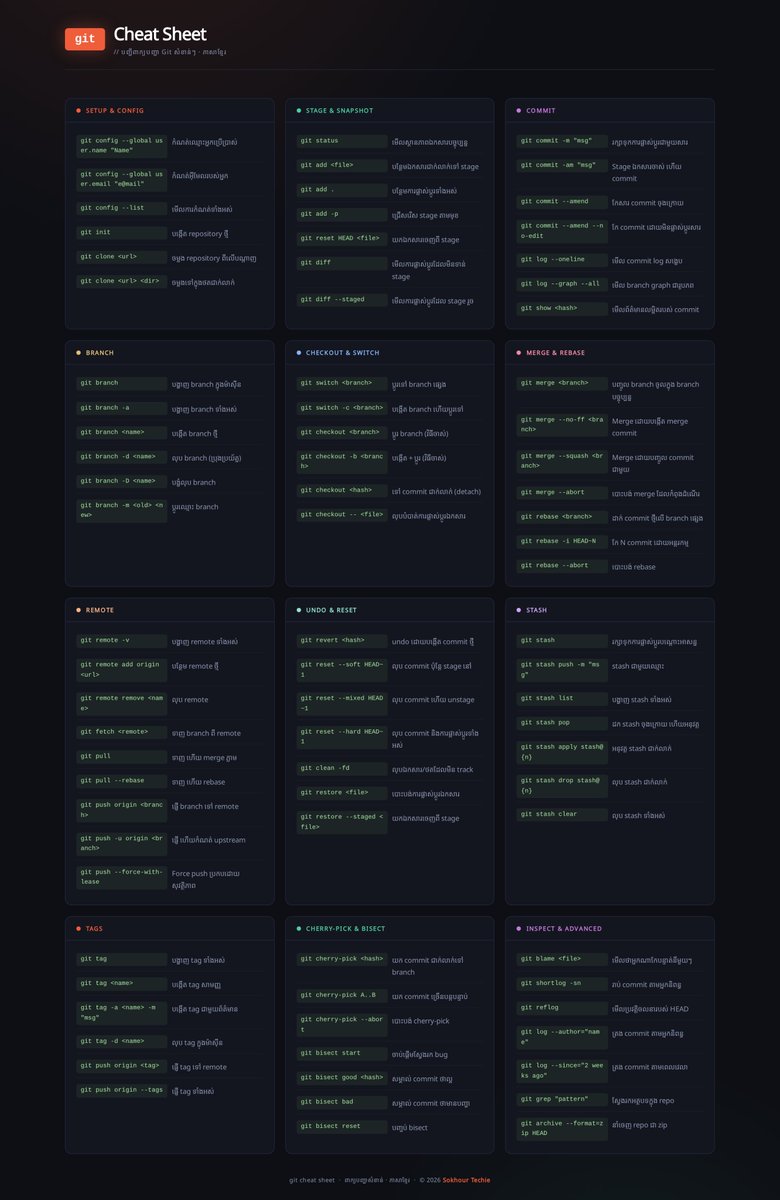 LachSokhour's tweet photo. 🗂 Git Cheat Sheet — ភាសាខ្មែរ https://t.co/qqXoP3u5JA