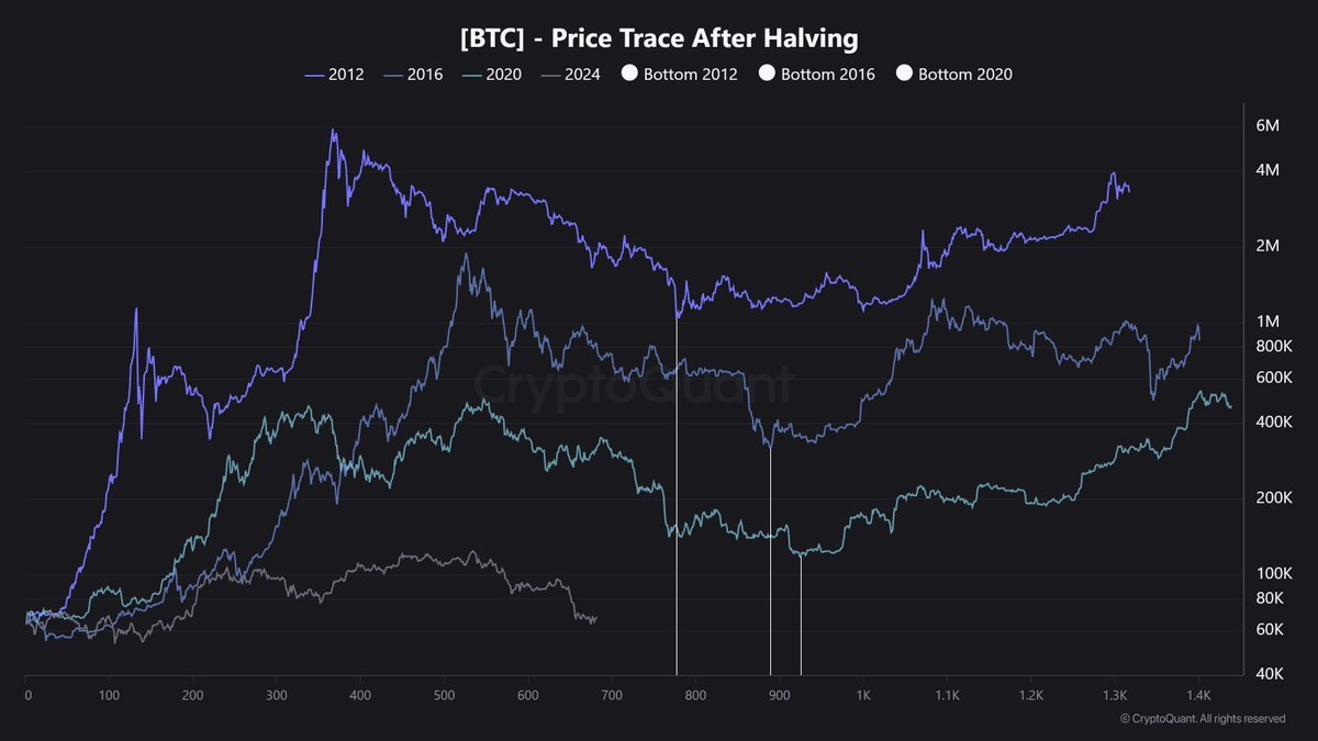 cryptorover's tweet photo. Bitcoin bottom loading...

This takes time! https://t.co/L16n7d8YDE