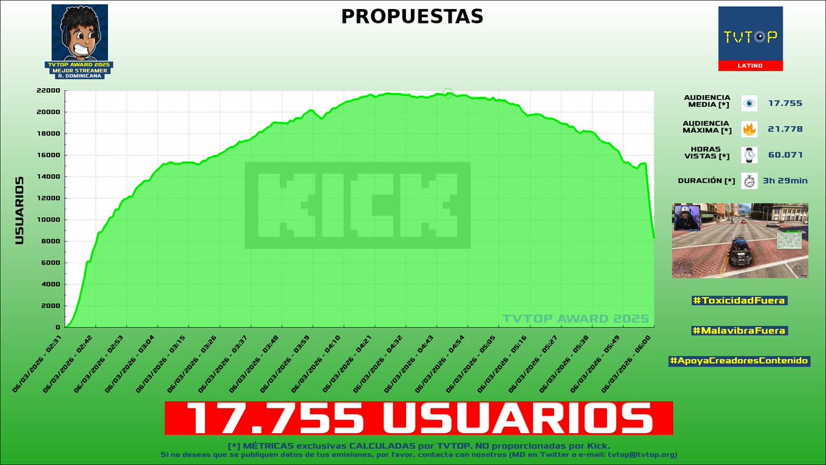 TVTOP España tweet media