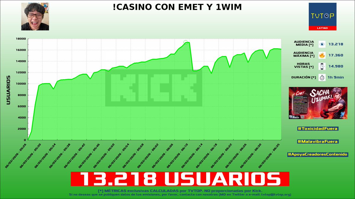 TVTOP España tweet media