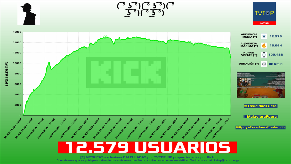 TVTOP España tweet media