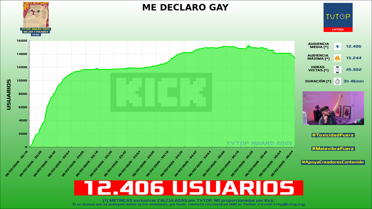 TVTOP España tweet media