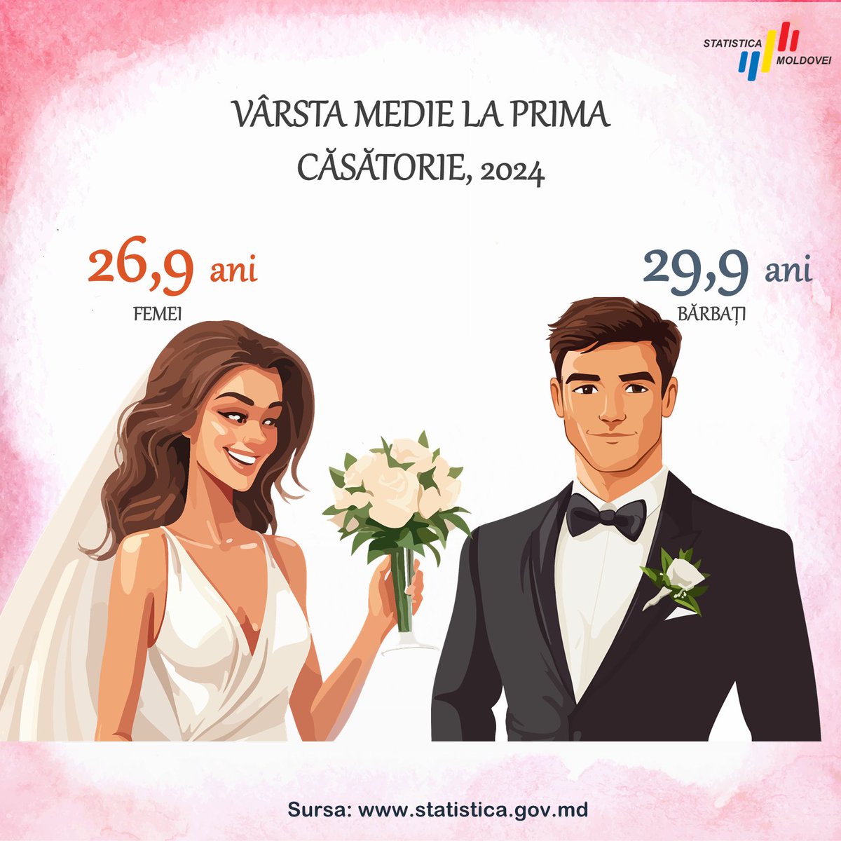 Statistica Moldovei tweet media