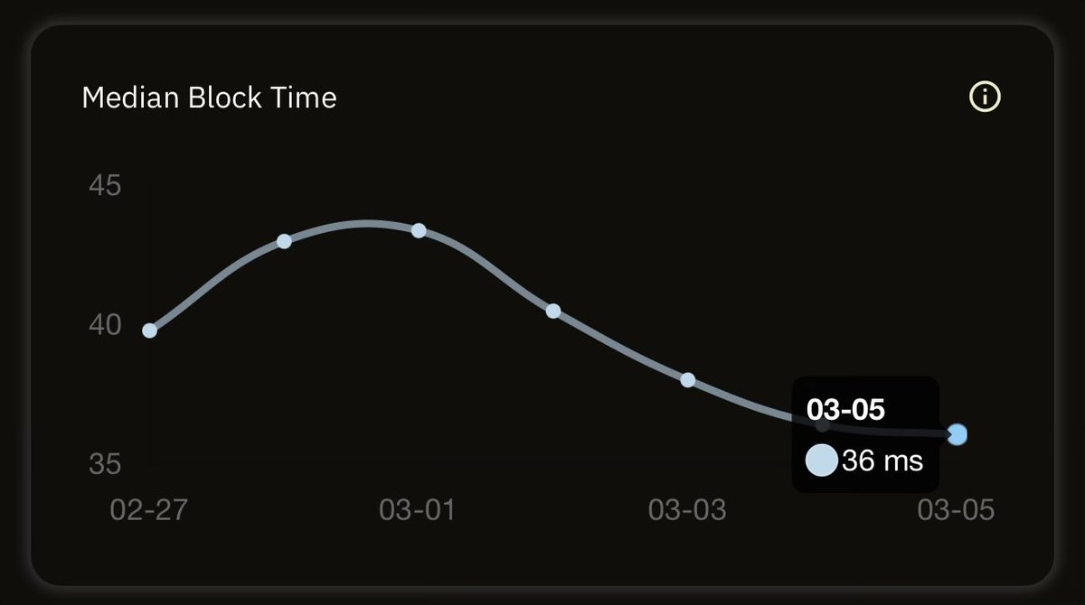 avery.apt ๐บ๐ธ tweet media