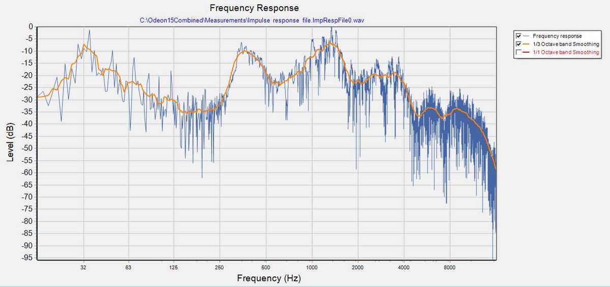 SteemaSoftware's tweet image. Charting Acoustic Insight with Odeon and TeeChart
Blog post: steema.com/wp/blog/2026/0…
#chartinglibraries #acousticdataanalysis #datavisualization #roomacousticssimulation #soundpropagationsimulation