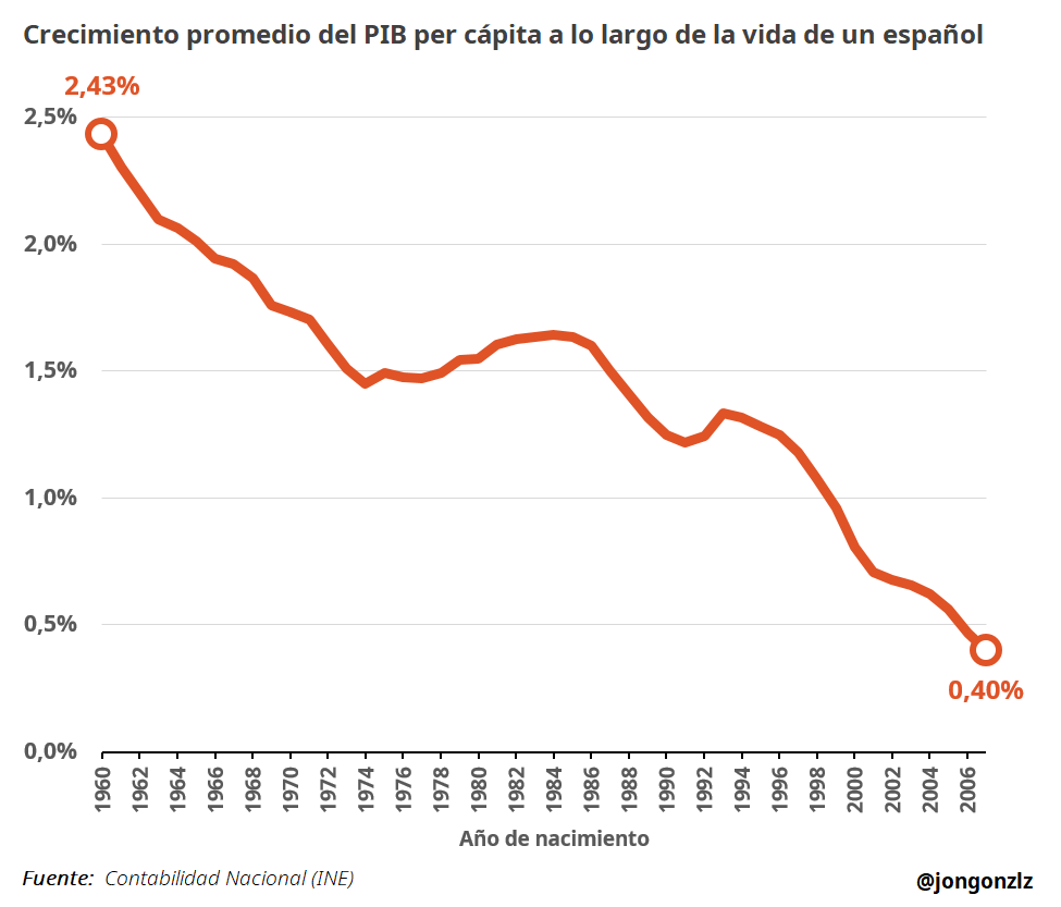 Jon González tweet media