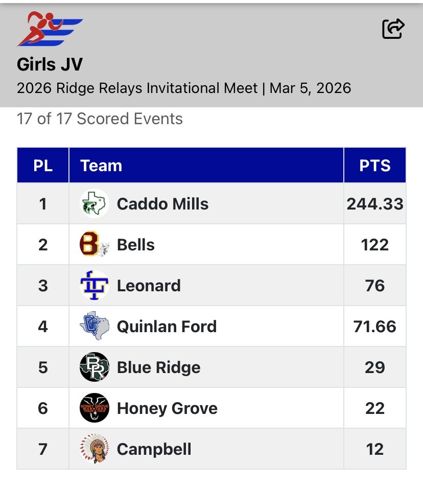 Kevin Thomas tweet media