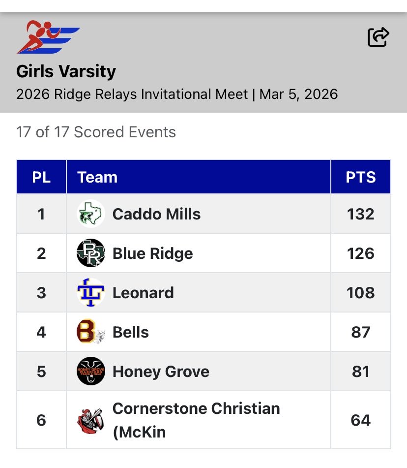 Kevin Thomas tweet media