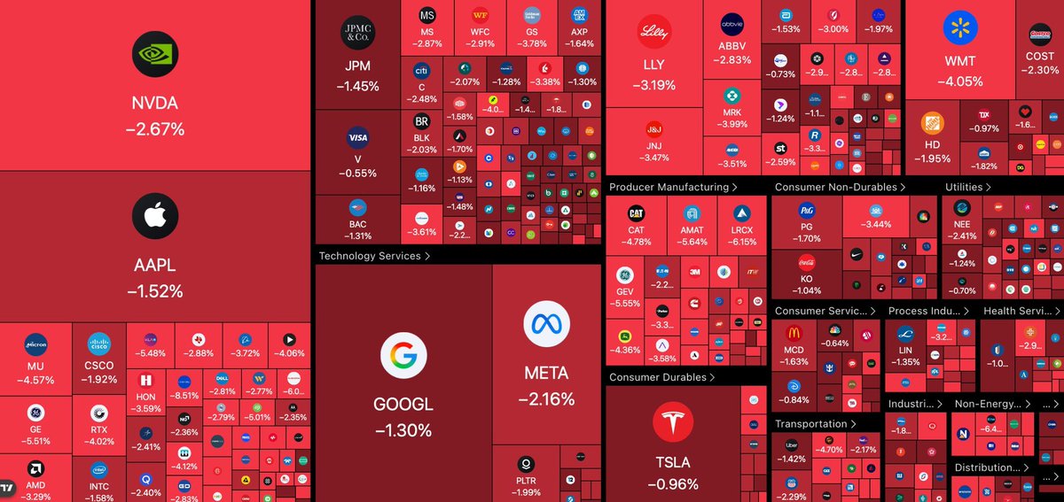 hamedtechh55427's tweet photo. 🚨 $1,000,000,000,000 has been wiped out from the US stock market since the open. https://t.co/5zlETwAm1p