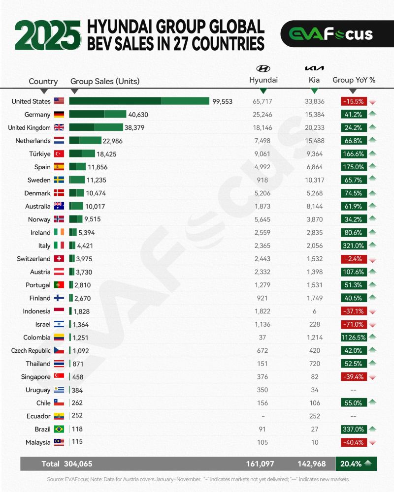 EVA Focus tweet media