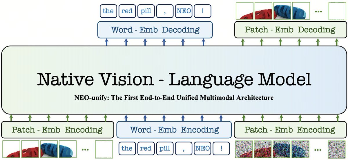 机器之心 JIQIZHIXIN tweet media
