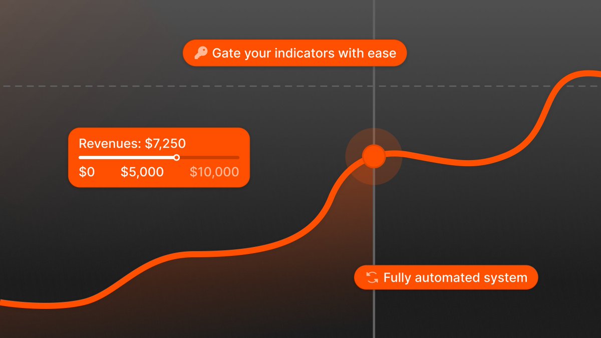 qlub99's tweet photo. Still whitelisting TradingView users one by one?

We just launched an app on @whop that automates it all.

Auto-grant, auto-revoke, flexible pricing, or gate it behind your existing Whop products.

No more manual DMs. No more free riders.

Link in the comments below. https://t.co/3dWSehhpxB