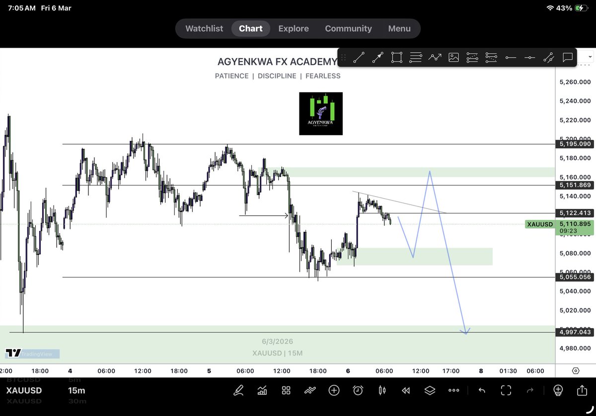 abichakls2010's tweet photo. What do you think gold is upto?📉📊
#gold
#agyenkwanuaba
#usairan
#happyindependenceday 
#ghanaday
#ViralVideos https://t.co/BvHKsQtvao