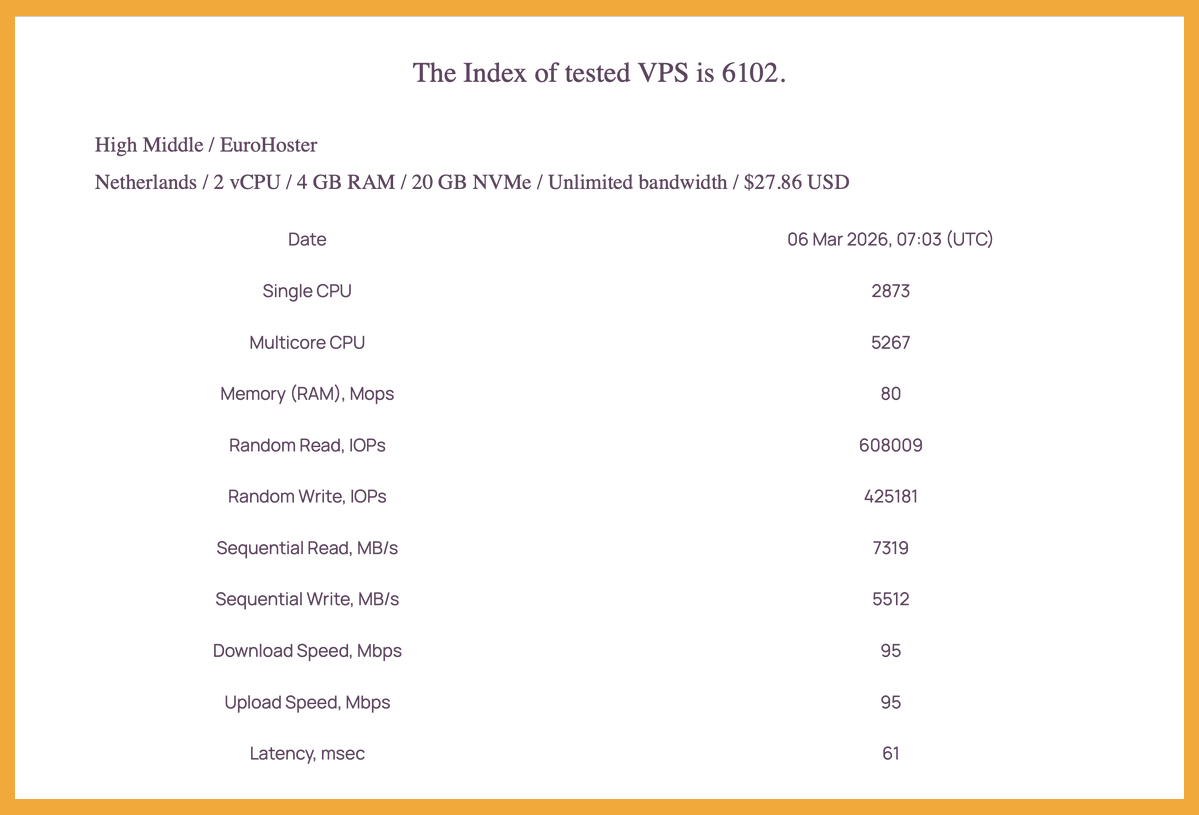 IndexVPS tweet media