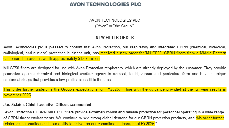 1James1n1's tweet image. #AVON - Order

➡️New filter order for $12.7m from a Middle Eastern customer.
➡️TNo change in FY guidance though as it  "underpins the Group's expectations for FY26"
➡️"this order further reinforces our confidence in our ability to deliver on our commitments throughout FY26"