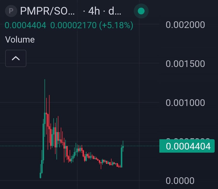 If the first AI agent on X $aixbt can reach $0.99 (a $1B market cap), imagine what the first launcher bot on X can do.

$pmpr is the first launcher bot in the space on X.

If narratives repeat, a $1B+ market cap is not unrealistic.

We’re still very early.
This might be the entry