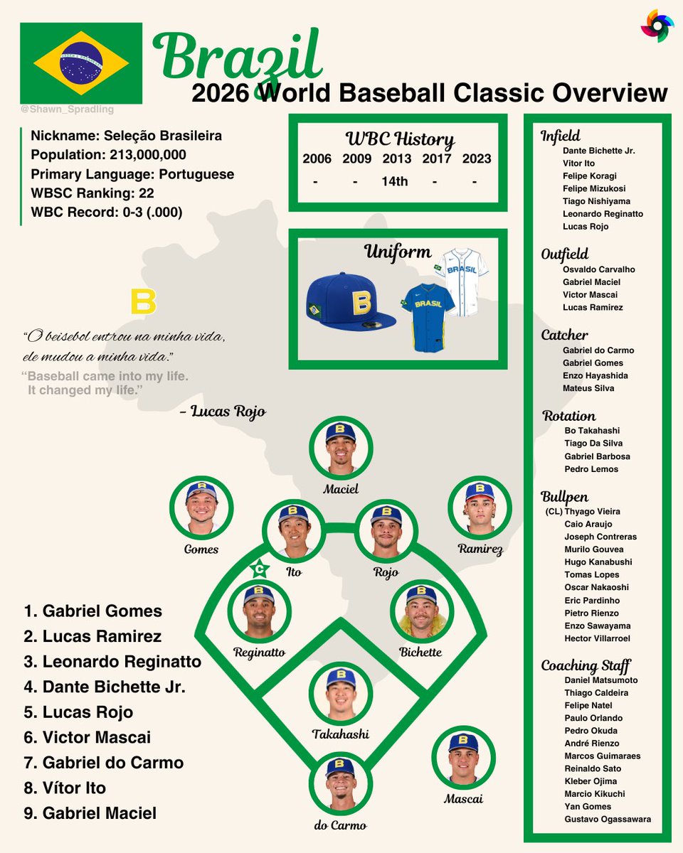 Shawn Spradling tweet media