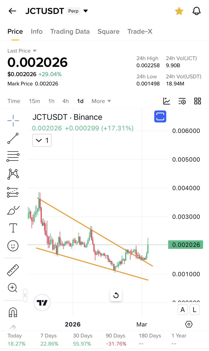 Cryptobull ( Free Premium Calls ) tweet media