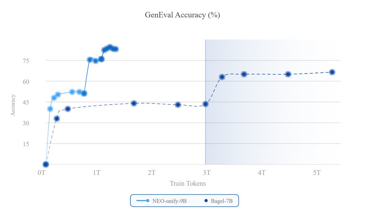 机器之心 JIQIZHIXIN tweet media