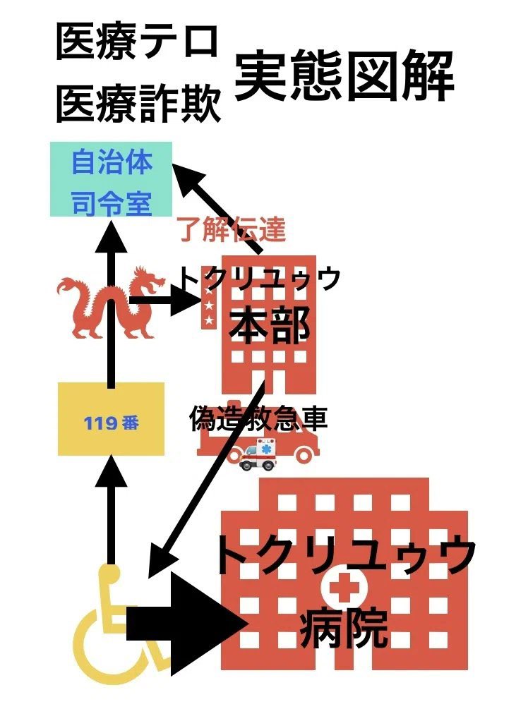 HtdvRm7's tweet photo. 🌸 🌸マンション管理会社 管理人を糾弾!反日韓国中国人NHK日テレTBS朝日新聞テレ朝…悪質
北海道 宮城 秋田 山形 埼玉 千葉 東京 神奈川 愛知 京都 大阪 佐賀 高市早苗 玉木雄一郎 AKB48 
パワハラ疑惑の山中竹春横浜市長と推した小泉進次郎 江田けんじ 杉尾秀哉 の辞任を求める https://t.co/KyjUmHazc7