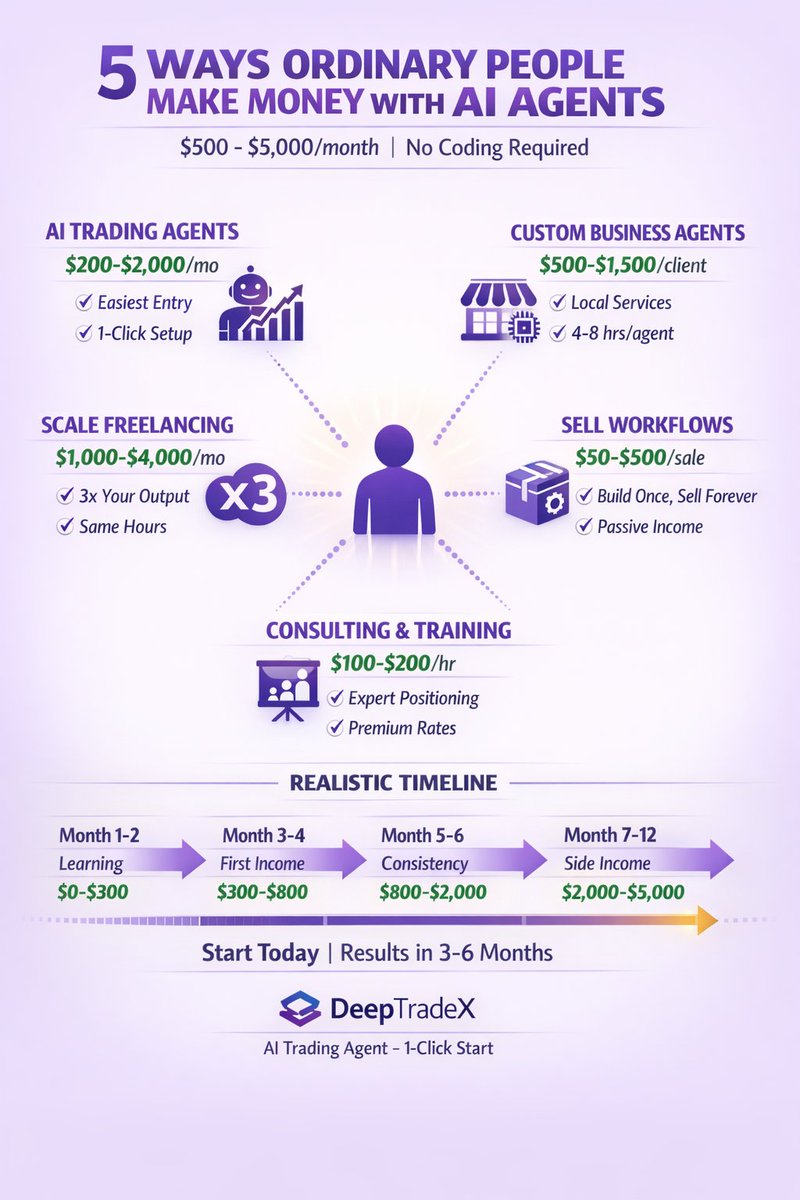 DeepTradeX tweet media