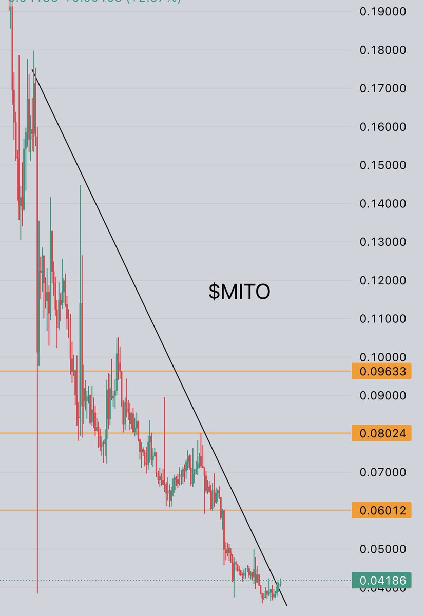 Crypto.Ronald tweet media