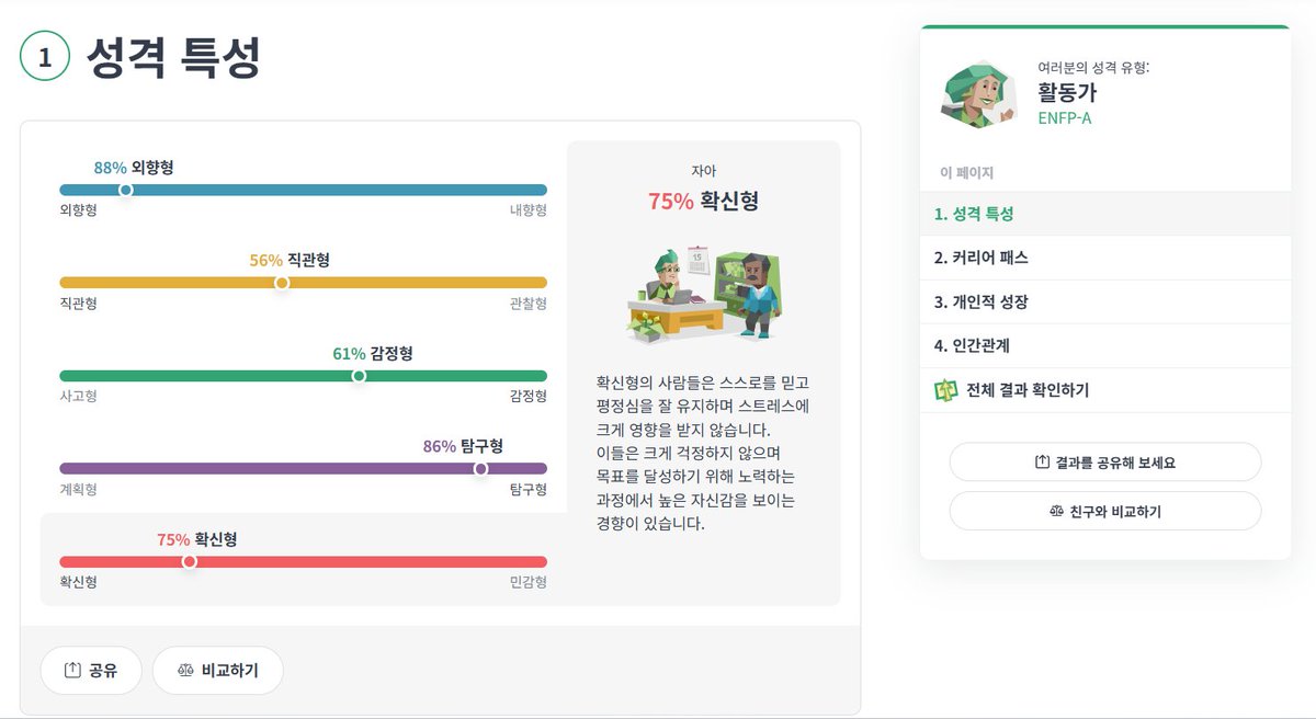 rapja511645's tweet photo. 랩자의 MBTI는?!

항상 ENFP였다가, 잠깐 바뀌었는뎅
또 다시 ENFP가 나왔다! https://t.co/mR0sXWrIZ8