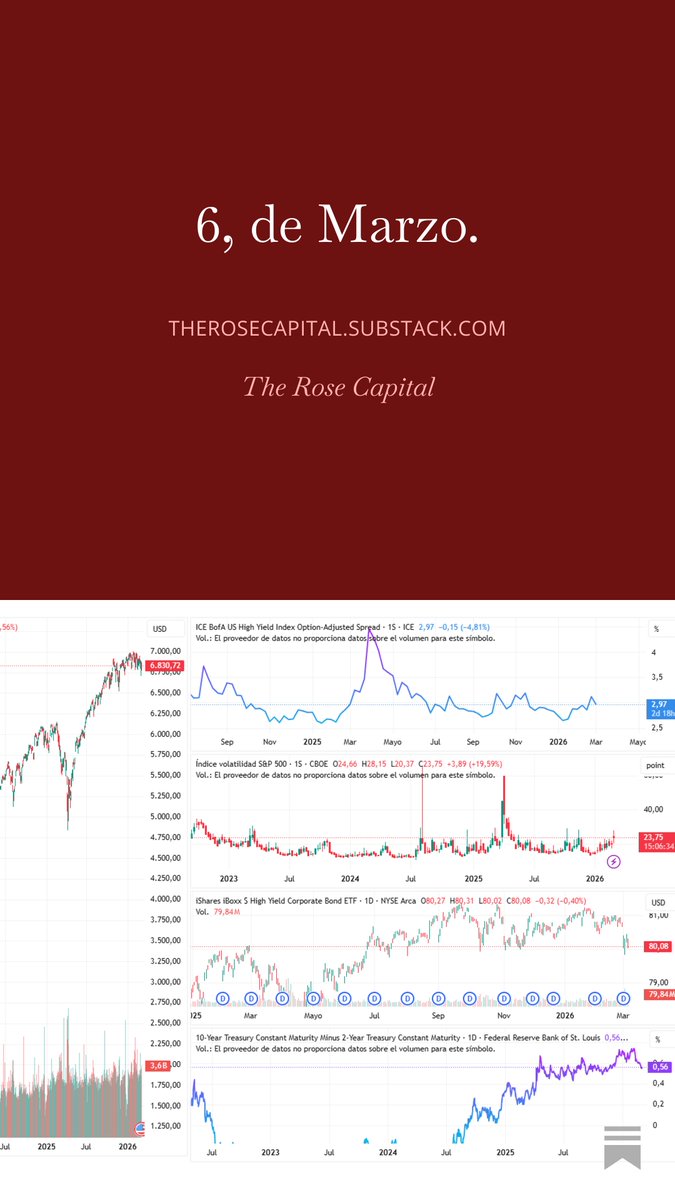 the_RoseCapital's tweet photo. 6, de Marzo. https://t.co/c5dkdLBW6q https://t.co/6uPlFt5N3N