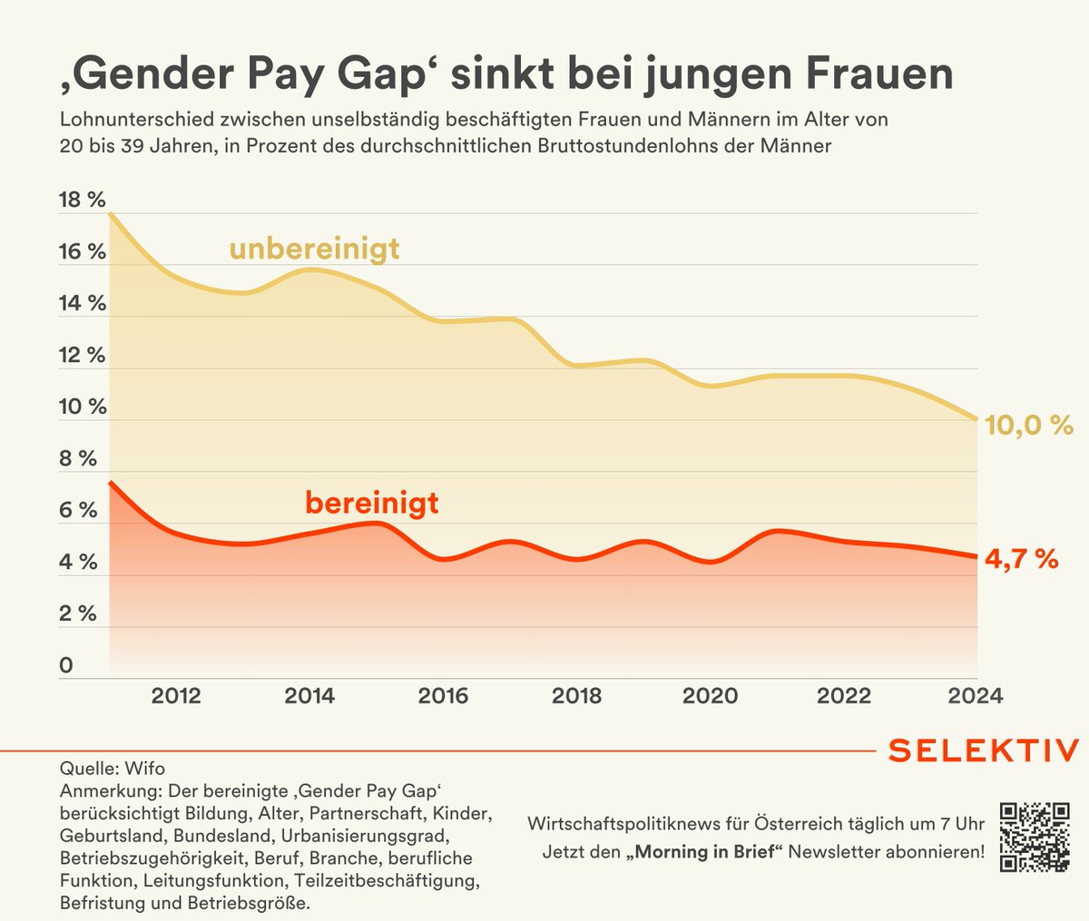 Selektiv tweet media