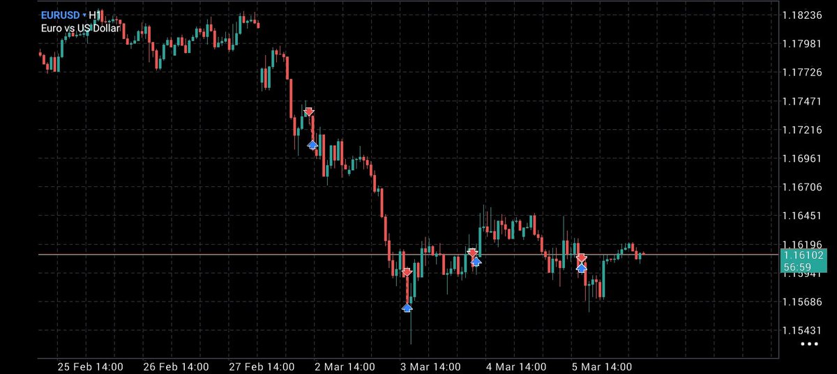 FX_STEEL1's tweet photo. EURUSD outlook this morning 📉

From what I’m seeing on the charts, the cleaner liquidity path looks like this:

First → sweep the Asia low (1.16017)
Then → potential move higher. https://t.co/Sh2a5t1nRt
