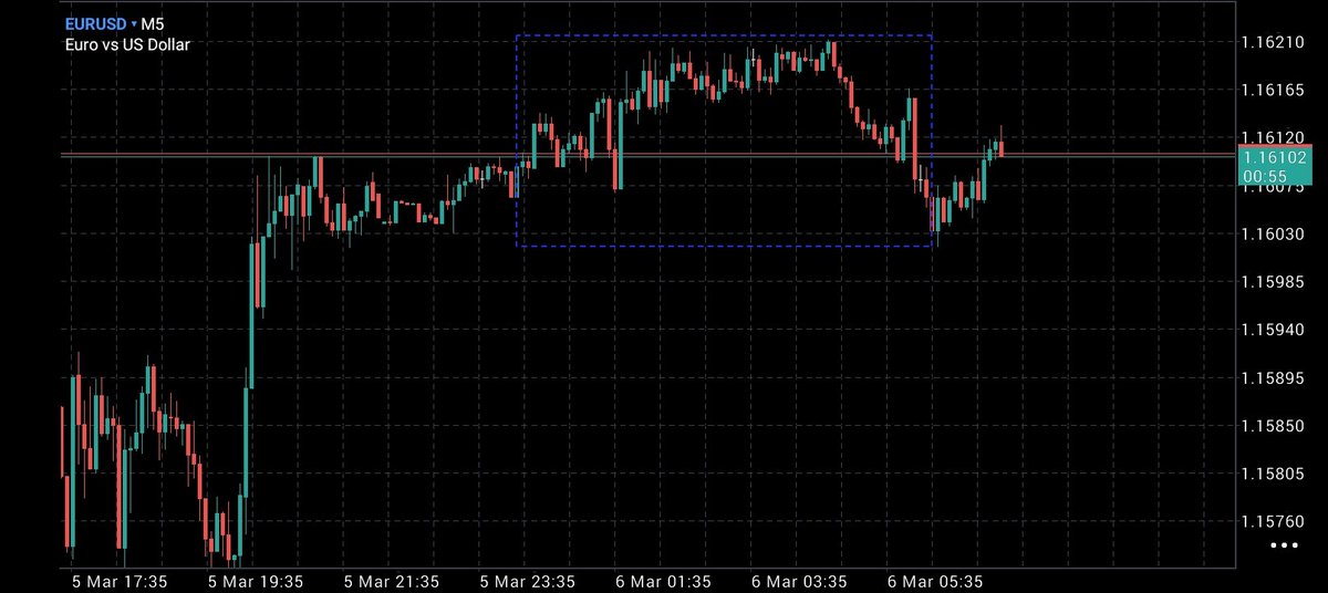 FX_STEEL1's tweet photo. EURUSD outlook this morning 📉

From what I’m seeing on the charts, the cleaner liquidity path looks like this:

First → sweep the Asia low (1.16017)
Then → potential move higher. https://t.co/Sh2a5t1nRt