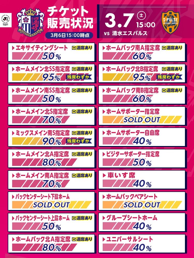3/7 （土）セレッソ大阪VS清水エスパルス ペアチケット Yahoo 