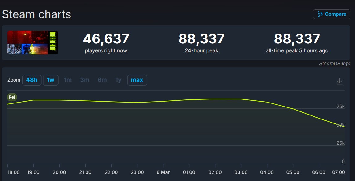 Smash JT tweet media