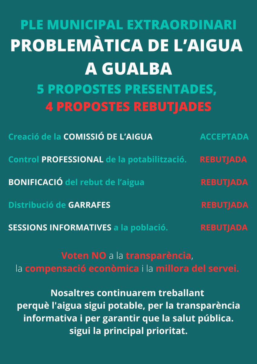 JuntsperGualba's tweet photo. ENLLAÇ AL PLE D’AHIR: https://t.co/EPTDKTsql9
Aquest es el resultat del Ple Extraordinari sobre la problemàtica de l’aigua d’ahir. @gualbainfo vota en contra de 4 propostes que pretenien millorar el servei, compensar econòmicament els veïns i veïnes, i fer sessions informatives. https://t.co/V8bdegidO2