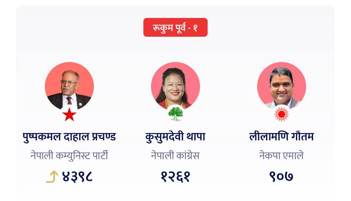rishig444's tweet photo. रुकुम पुर्बमा घन्टीले तारामा हाल्या हो कि क्या हो! सुनसान छ  त। https://t.co/aosEZ9ugJB