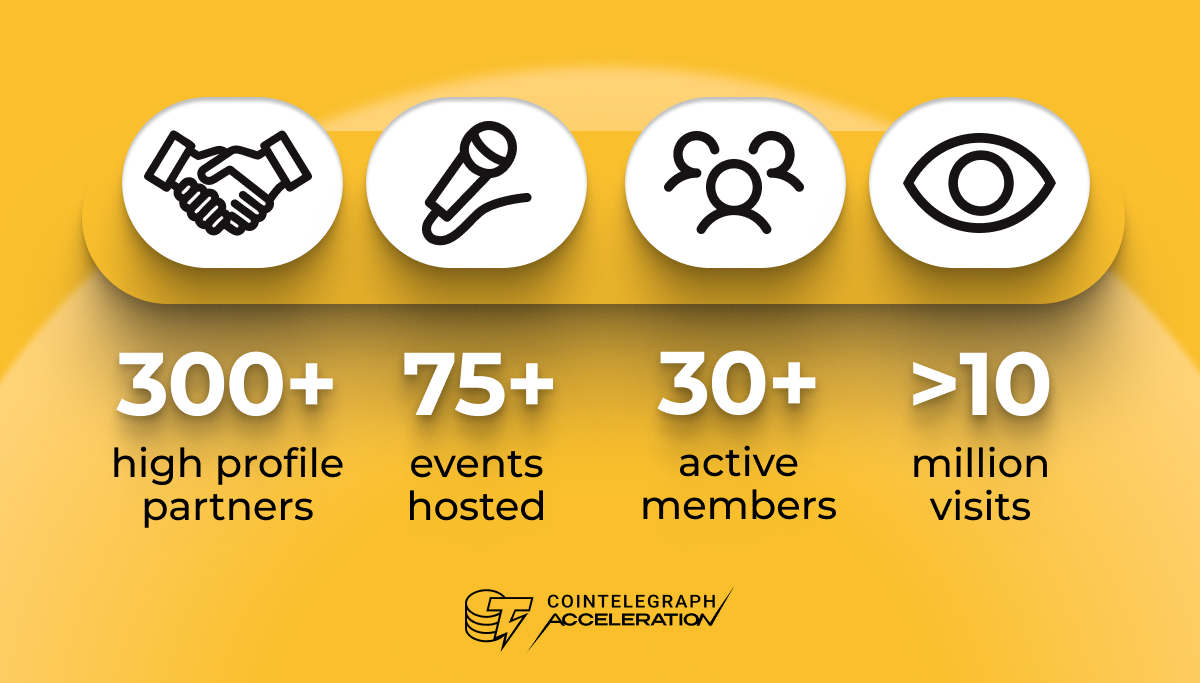 Cointelegraph Accelerator tweet media