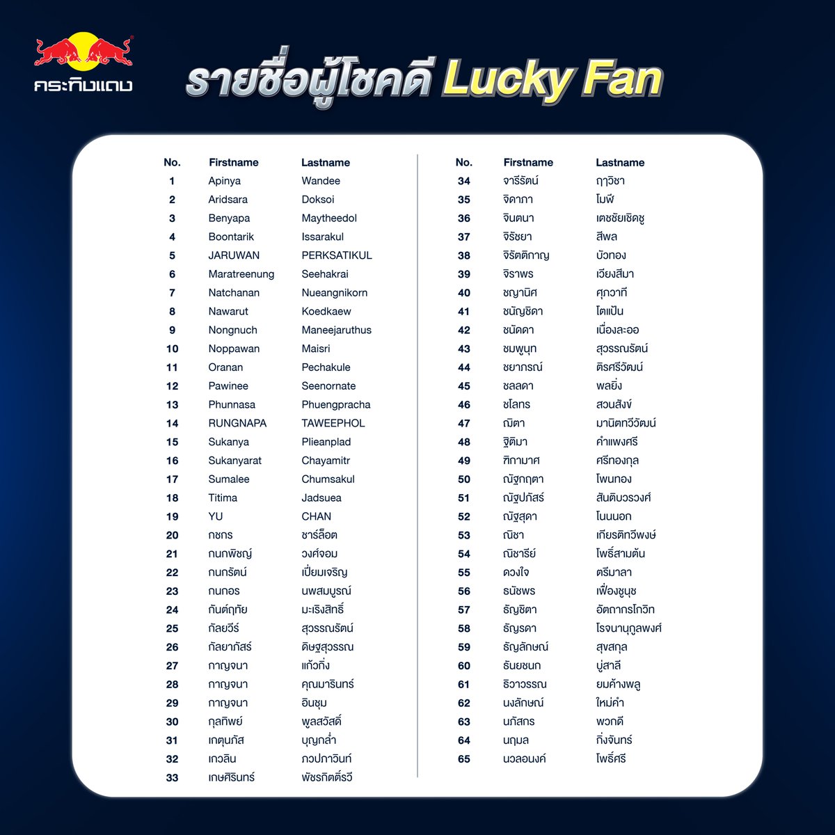 KratingdaengTH's tweet photo. มาแล้วววววว ประกาศผู้โชคดีที่ได้ที่นั่งใน Event สุด Exclusive #กระทิงแดงXแบมแบมปลุกพลังใจ 
VIP Seat จำนวน 20 ที่นั่ง และที่นั่งปกติ 130 ที่นั่ง

เจอกันวันที่ 14 มีนาคม 69 ที่ Icon Siam
อย่าลืมพกบัตรประชาชน หรือพาสปอร์ตมายืนยันสิทธิ์ที่หน้างาน
รายละเอียดอื่นๆจะอัพเดทอีกครั้ง https://t.co/Ch9aN6oQ2R