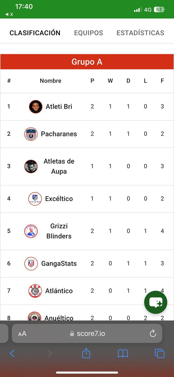 ATLETI BRI FC tweet media