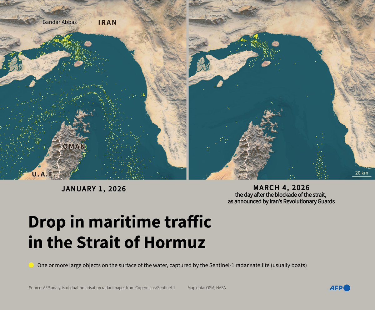 AFP's tweet photo. Drop in maritime traffic in the Strait of Hormuz.

AFP Infographic of the Strait of Hormuz showing traffic before and after the announcement of a blockade by the Iranian Revolutionary Guard https://t.co/a2Bz48Nsem