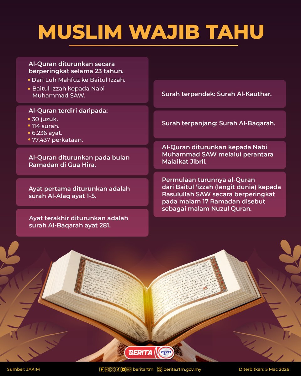 MUSLIM WAJIB TAHU

'Yang sahih di RTM'
#RTM #BeritaRTM #MalaysiaMadani #TaatSetia #madanibekerja #bersamaMalaysiaku #rancakkanMADANI