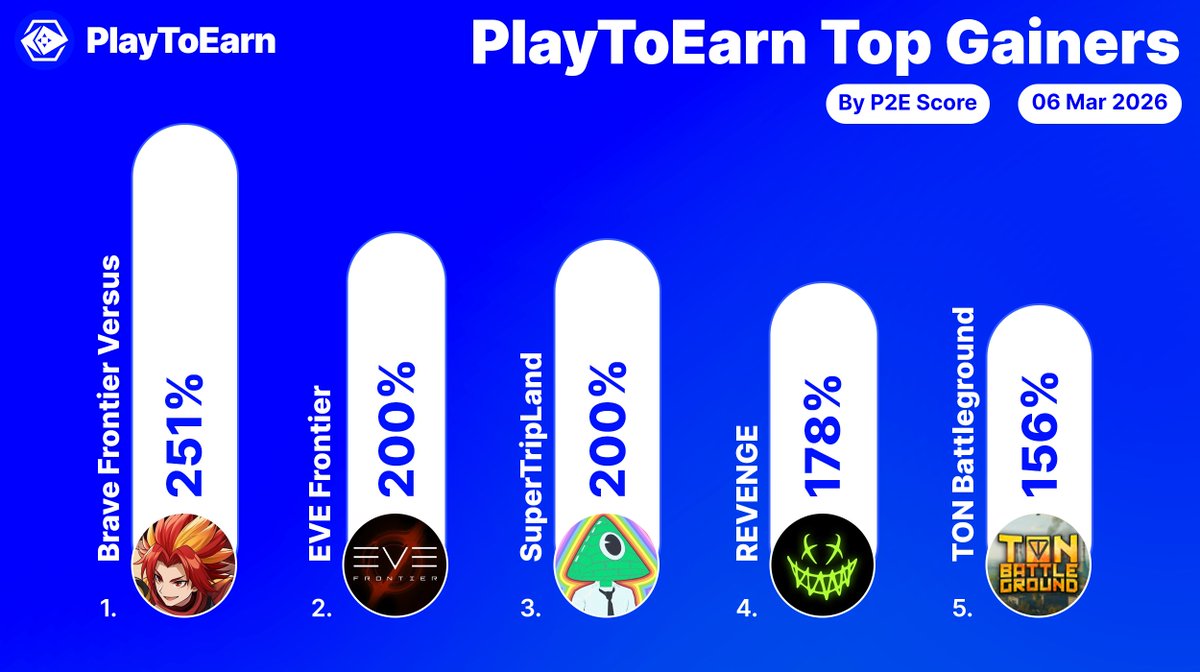 PlayToEarn tweet media