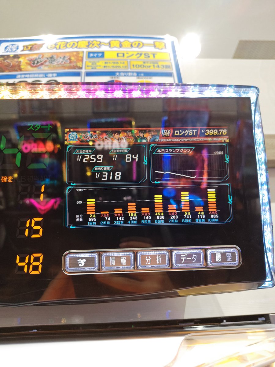 世の中はこんなにも不公平
(※こいつの前に別台の慶次で駆け抜けてる) 