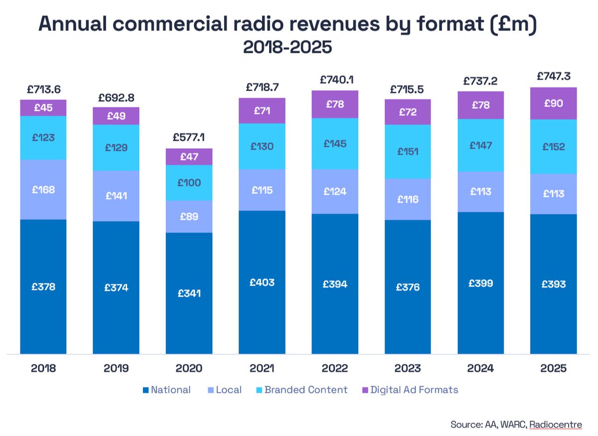 📻📲 🎧📑 Andoni Orrantia tweet media
